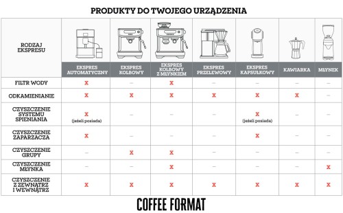 pol_pl_Coffee-Format-Daily-Tab-Format-2-0-PRO-Tabletki-czyszczace-do-ekspresu-2656_2.jpg